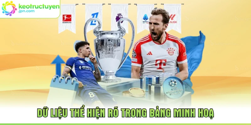 Dữ liệu thể hiện rõ trong bảng minh hoạ