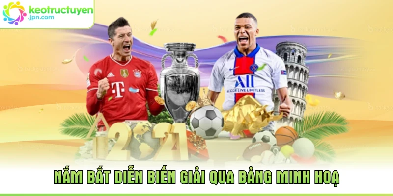 Nắm bắt diễn biến giải qua bảng minh hoạ