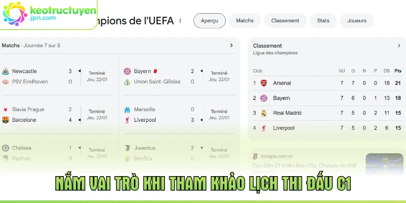 Nắm vai trò khi tham khảo lịch thi đấu C1