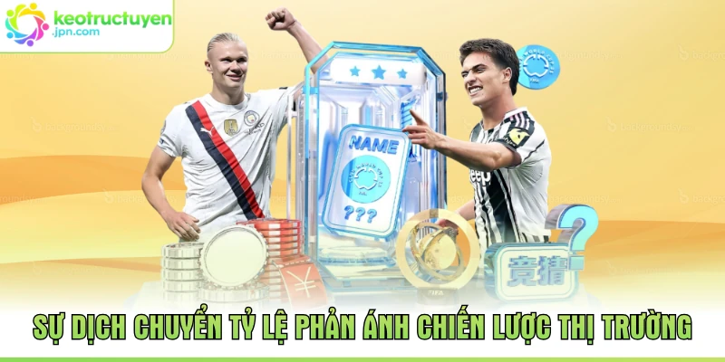 Sự dịch chuyển tỷ lệ phản ánh chiến lược thị trường