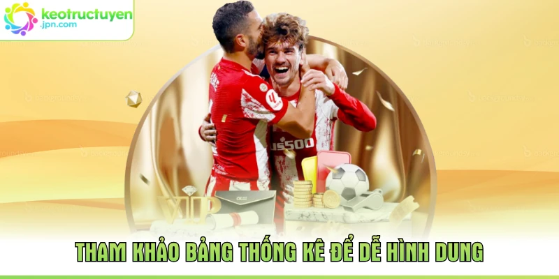 Tham khảo bảng thống kê để dễ hình dung